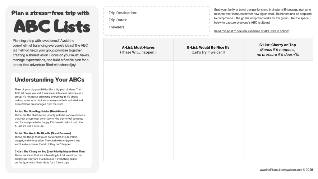 ABC Travel Planning List Template, the easiest way to plan a trip for a group or family.