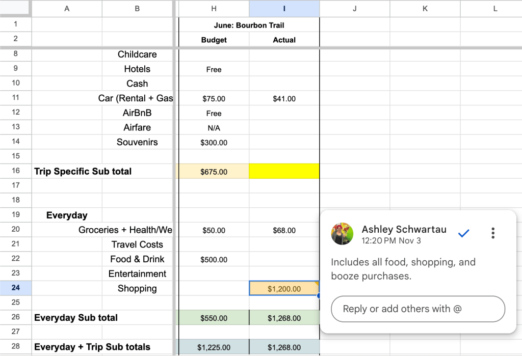 A spreadsheet showing budget details for a June trip to the Bourbon Trail, including categories like childcare, hotels, cash, car rental, souvenirs, and overall trip totals.